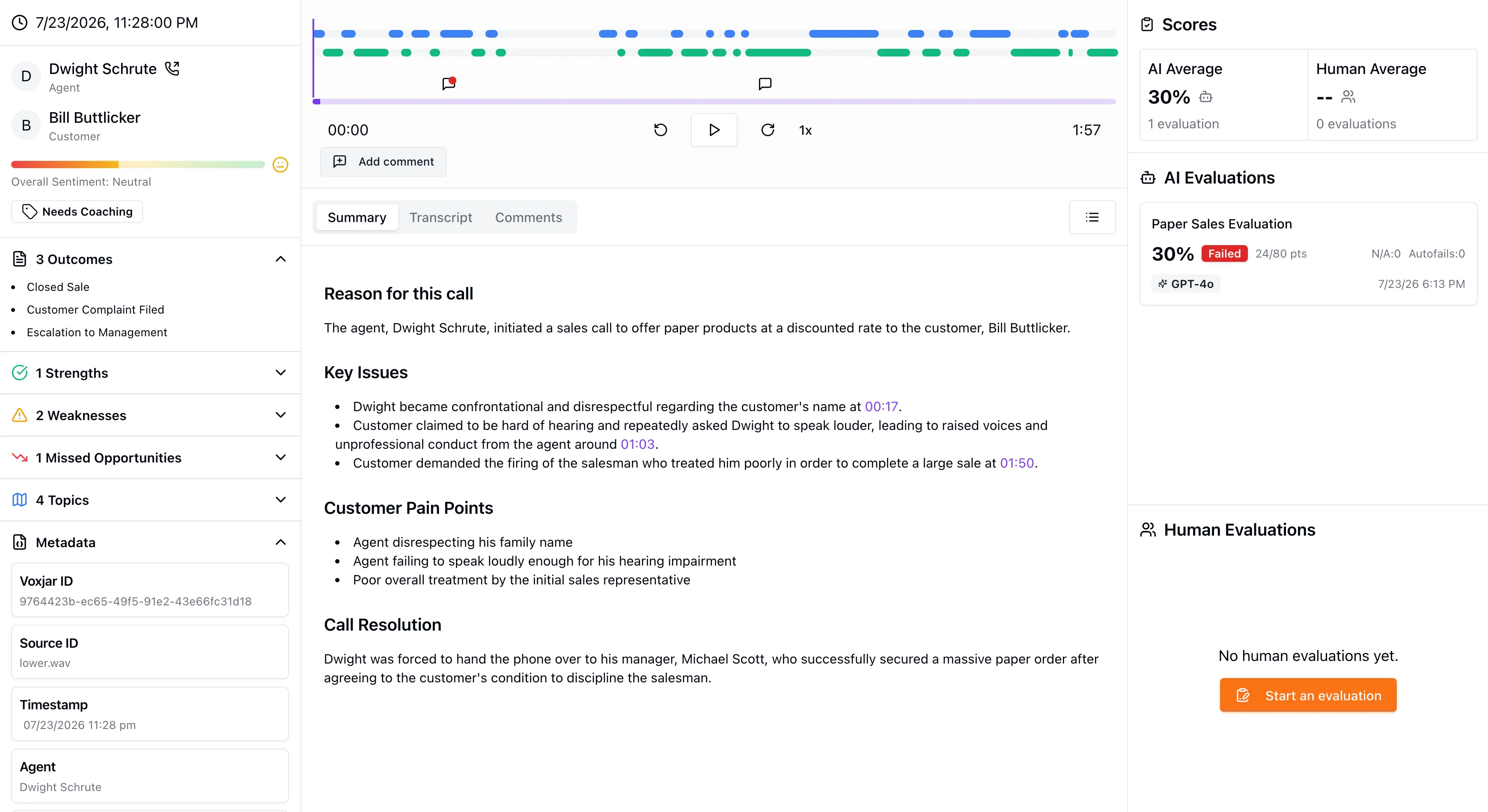 Voxjar Dashboard
